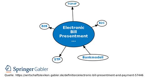 Bill Presentment and Payment .